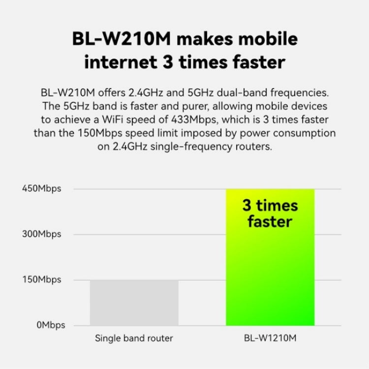 LB-LINK WR1210M 1200Mbps 5G WiFi Network Extender Dual Band Wireless Router LB-LINK WR1210M 1200Mbps 5G WiFi Network Extender Dual Band Wireless Router
